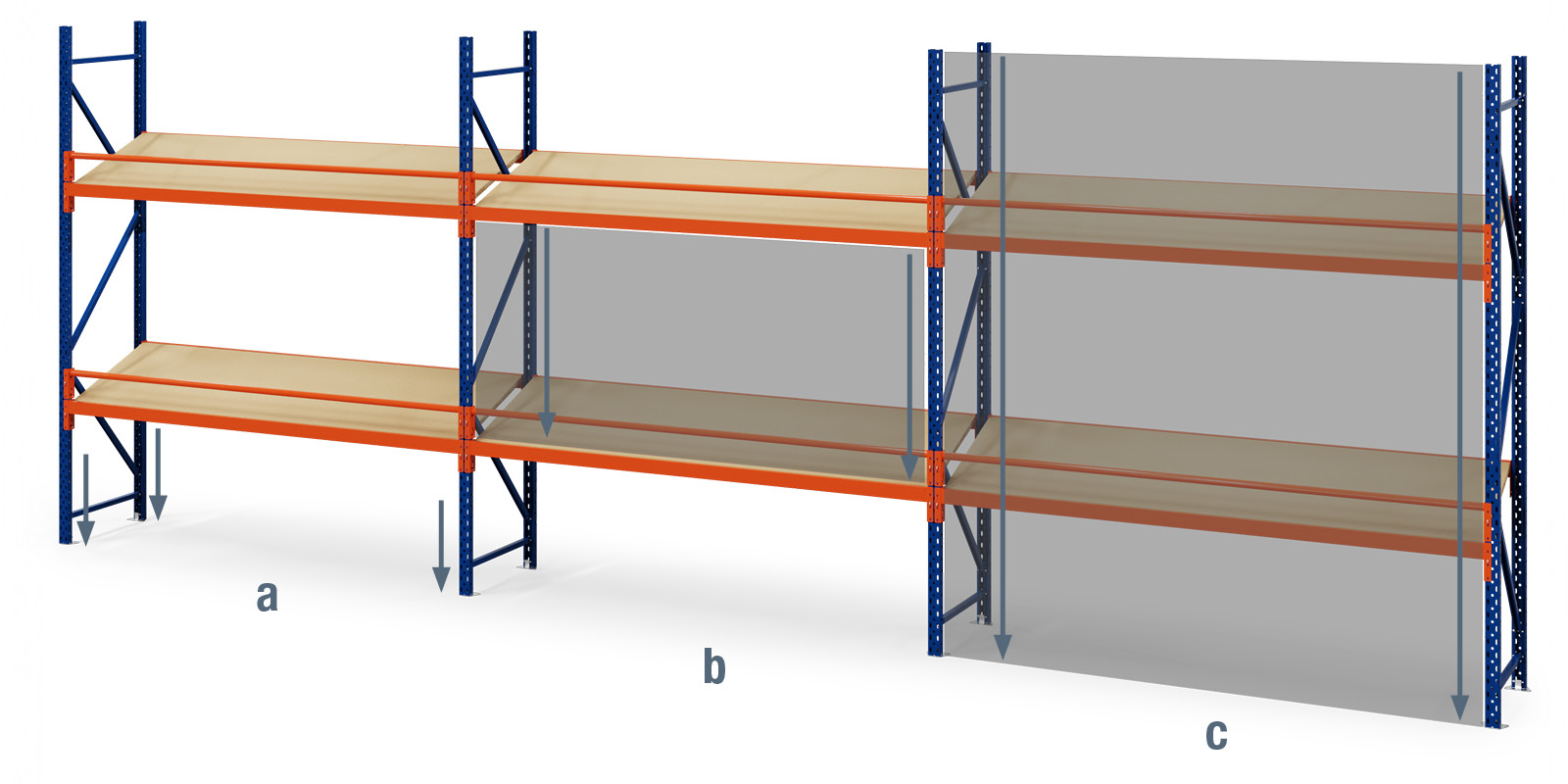 Puntbelasting, plankbelasting en baybelasting
