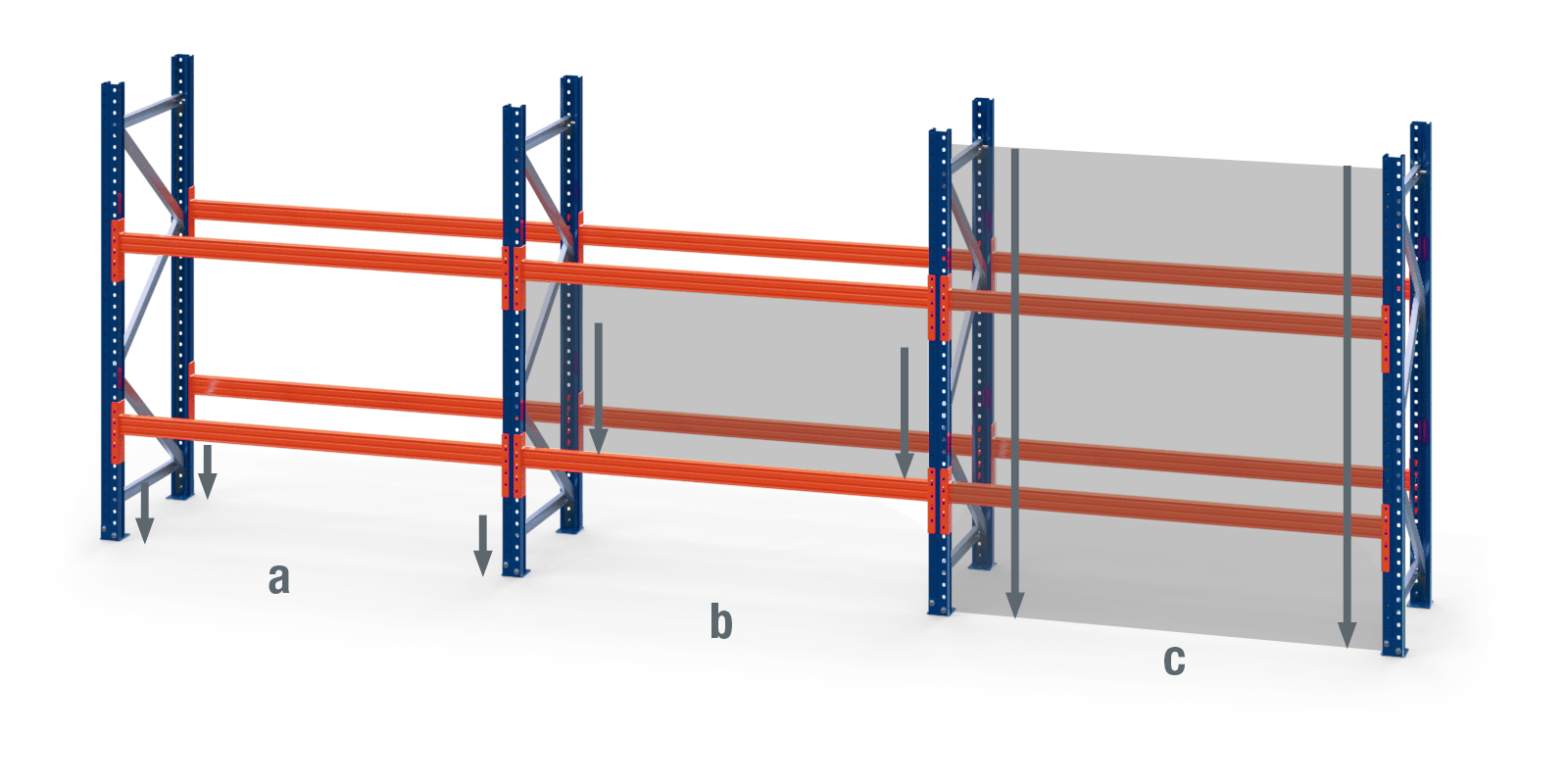 Puntbelasting, plankbelasting en baybelasting