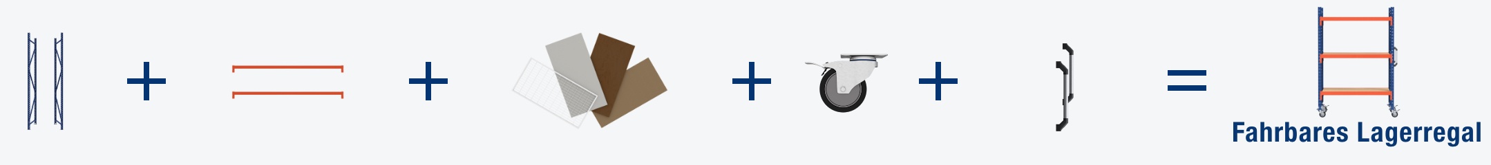 Beispiele Konfigurationen