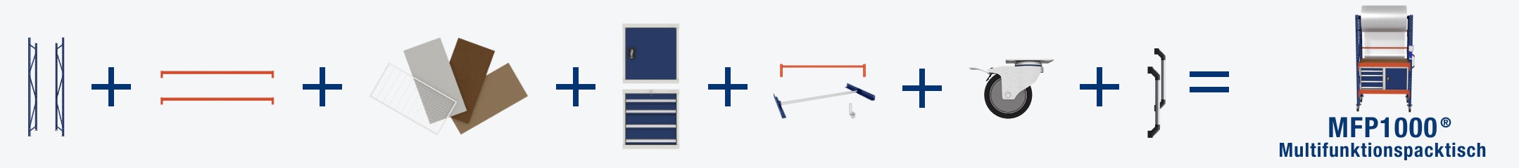 Beispiele Konfigurationen